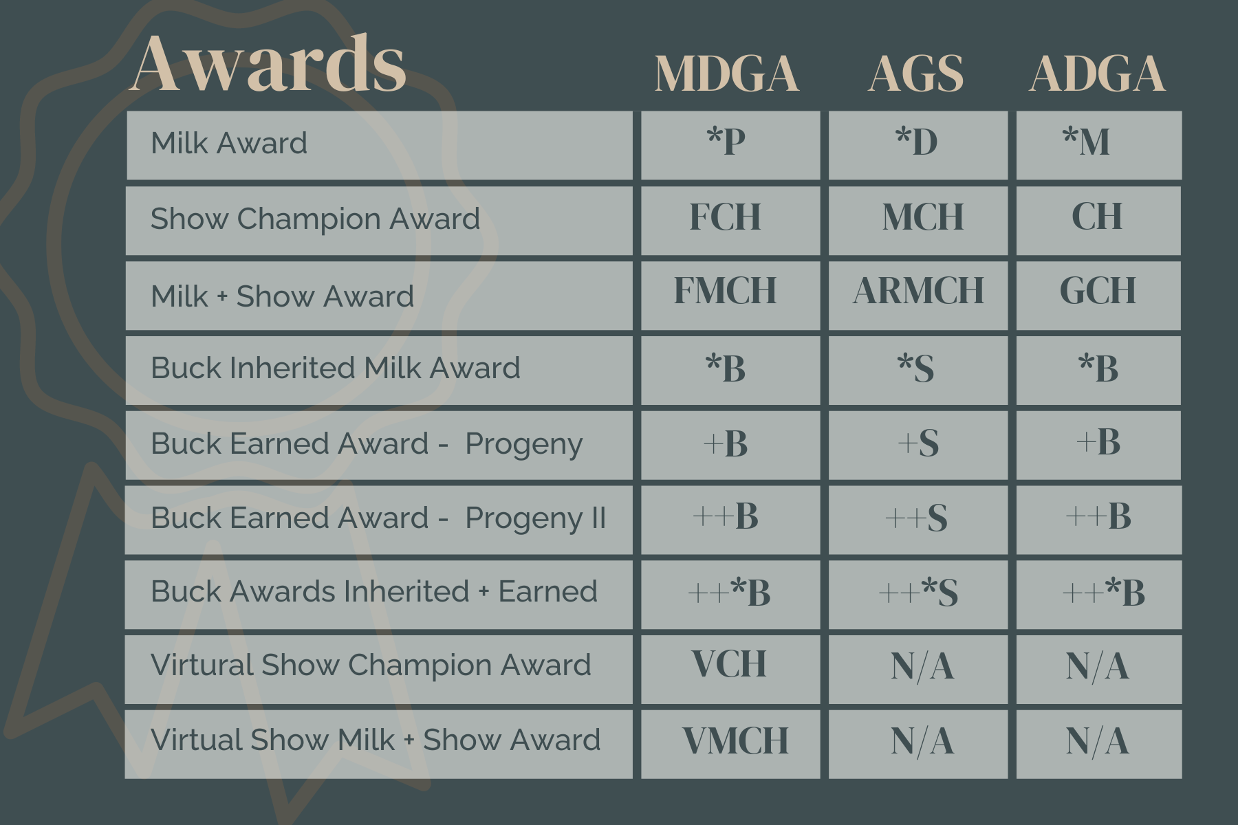 Milk Award Chart